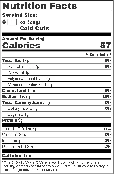 Nutritional Value of cold cuts