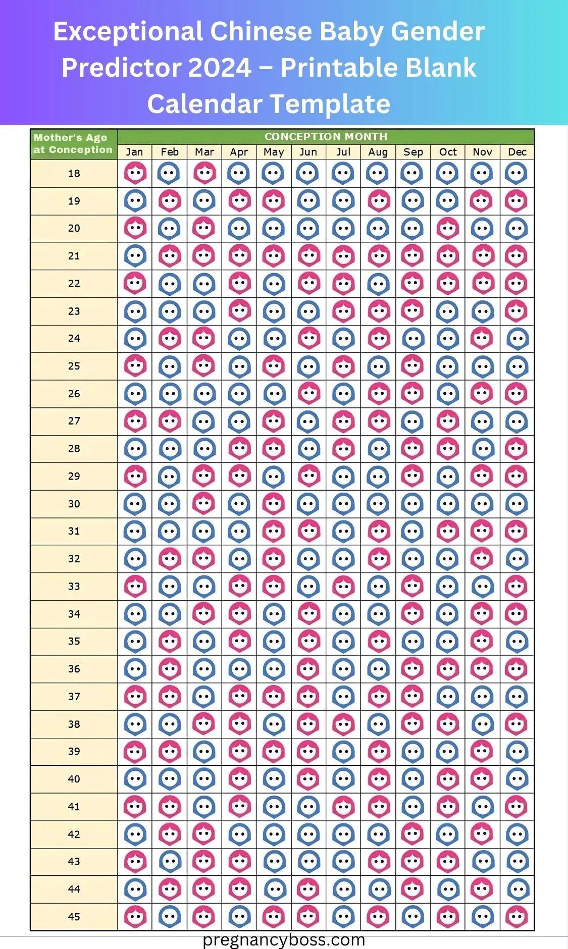 Exceptional Chinese Baby Gender Predictor 2024 – Printable Blank Calendar Template