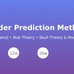 Alternative Gender Prediction Methods: Ramzi, Nub Theory & More 26 gender prediction methods featured
